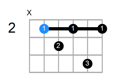 B7#11 Chord